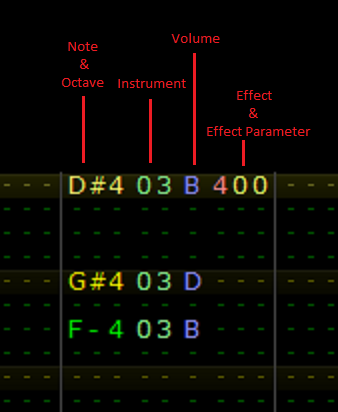 The pattern editor with labels